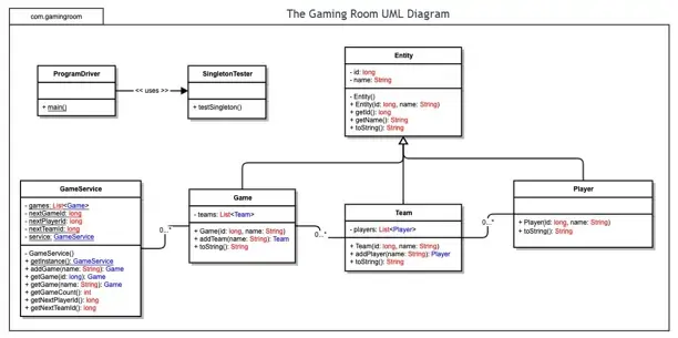 Create-a-gaming-room-UML--in-Java-programming-language (1)