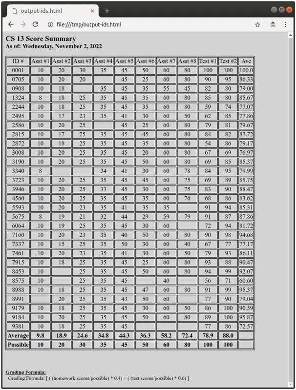 Create-scores-table-in-html-page-using-Ruby-to-read-csv-file