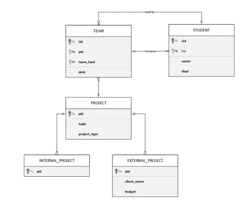 ER Diagram1