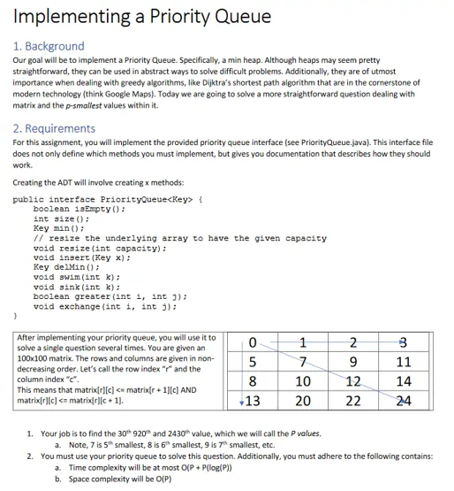 Program to implement priority queues in java language