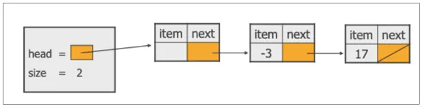 Program-to-linked-list-and-node-in-java