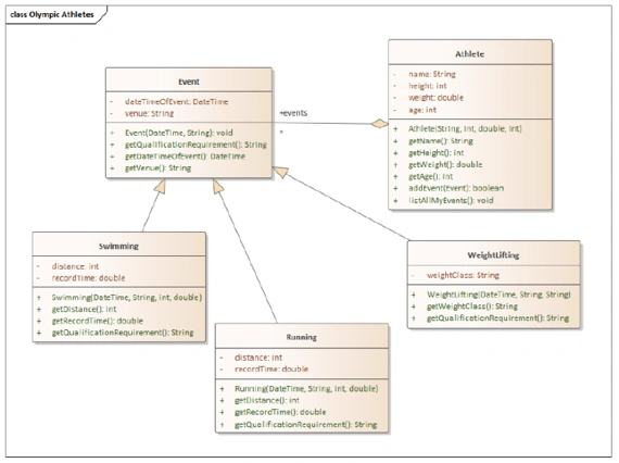 Solutions to questions based on code provided 1