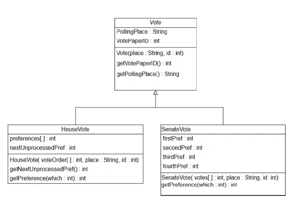 Solutions to questions based on code provided 2