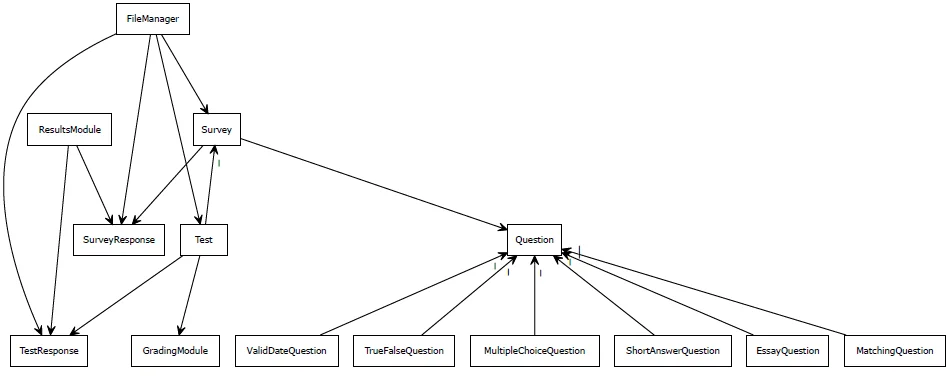 Class-Diagram