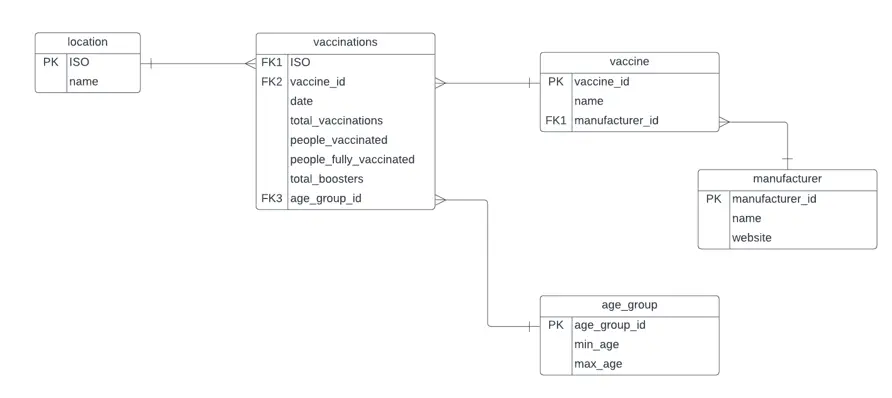 ER-Diagram-1