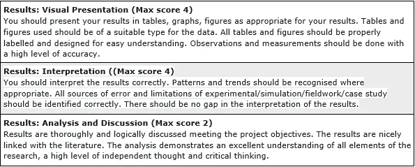 program-to-create-data-visualization-in-python 1