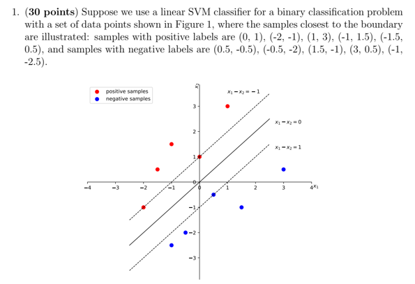 program-to-implement-SVM-classification-in-python