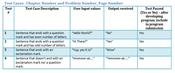 program to implement flowchart for logic in java 3