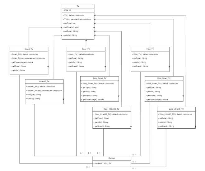 program to implement get info function in Csharp1