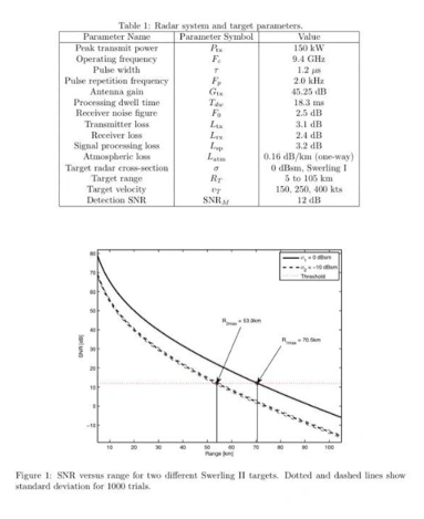 program to implement range equations in matlab 7