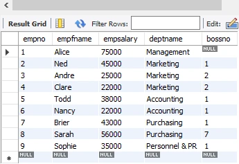 program to implement relational databases 2