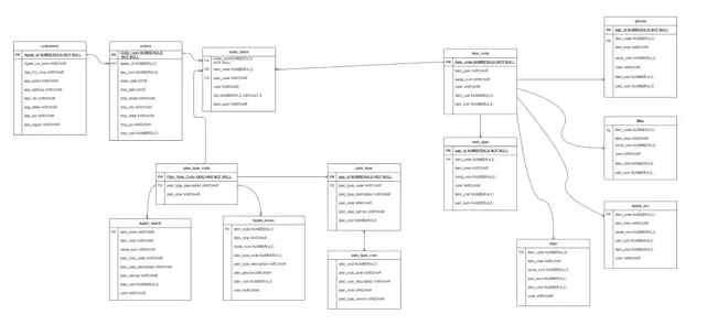 program-to-implement-various-commands-in-sql