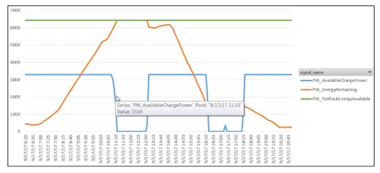 program-to-read-battery-charging-time-in-python 2