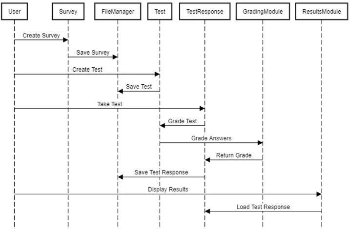 Sequence-Diagram